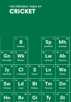 The Periodic Table of Cricket